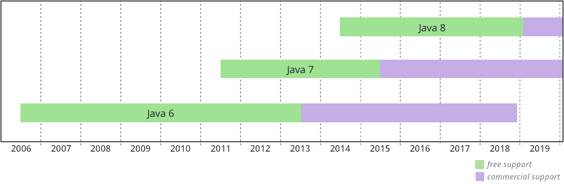 Java release train