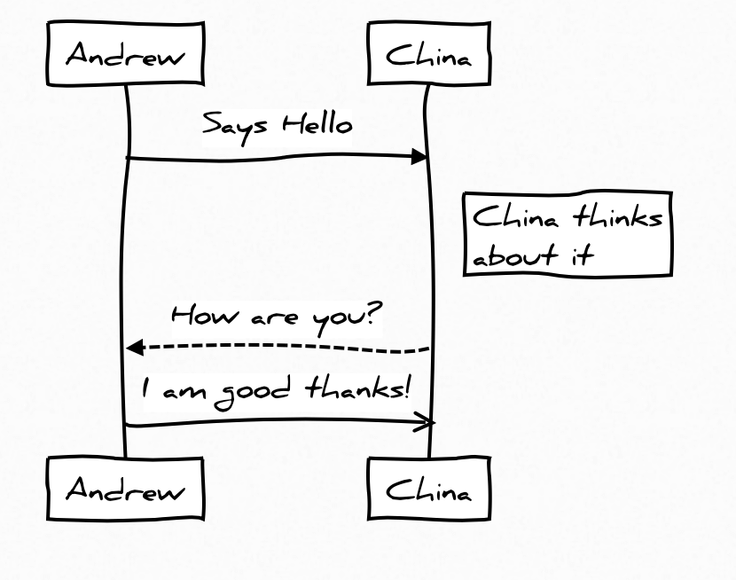 js-sequence-diagrams