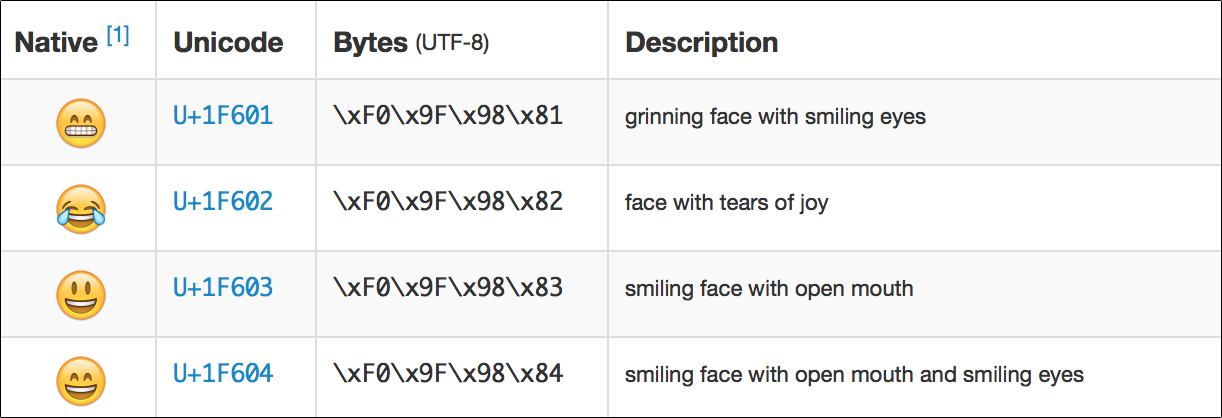 utf-emoji